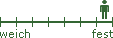 Härtegrad