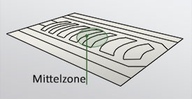 Mittelzone