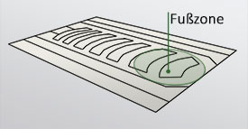 Fußzone