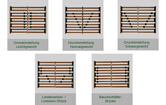 Mittelzonen Verstarkung