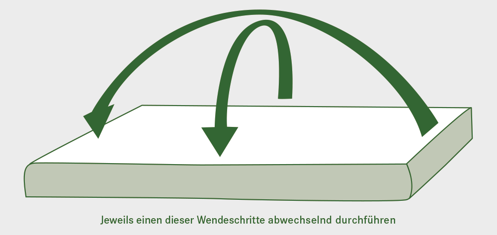 Wenden der Matratze