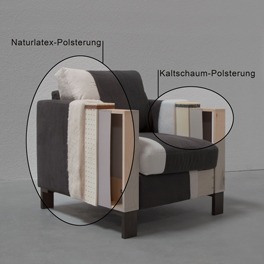 Exemplarischer Querschnitt der Polsterung Exemplarischer Querschnitt der Polsterung