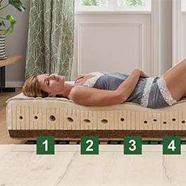 7-Zonen-Matratzenkerne bieten körperangepassten Liegekomfort